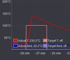 But there is something else i see The temp sensors should be -1 or just1. . Pid autotune failed bad heater id